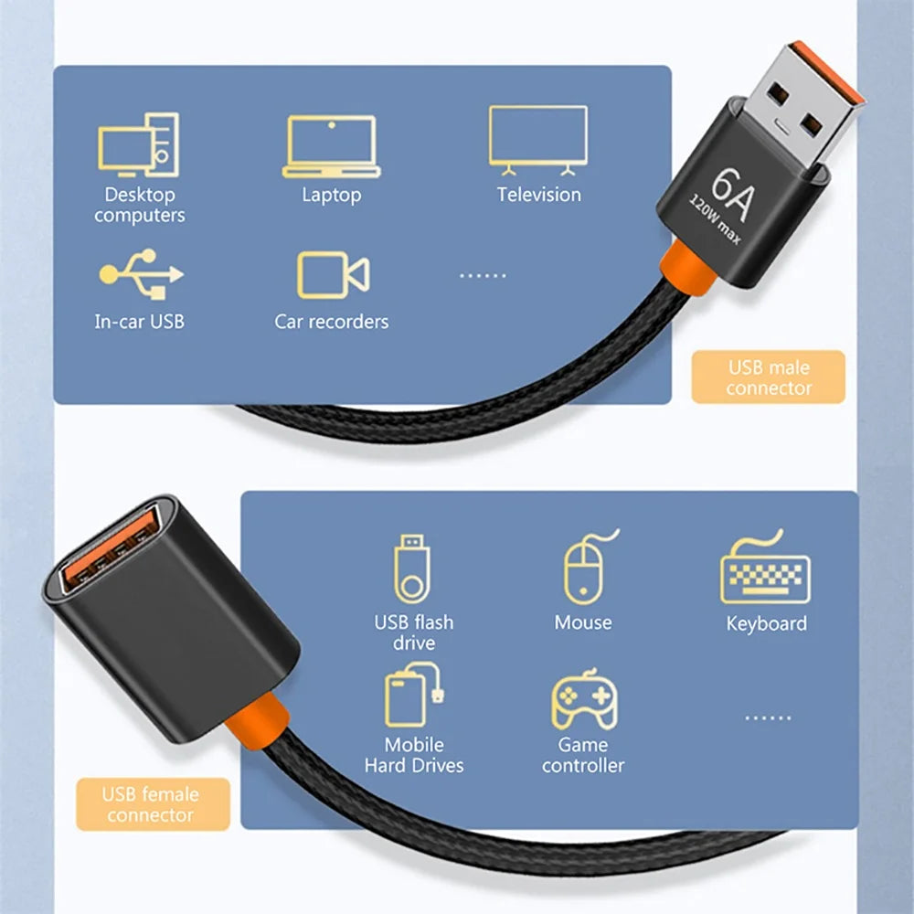 USB 2.0 Extension Cable Male to Female Extender Cable Fast Speed USB /2.0 Extended for laptop PC USB Extension Peaceful Pleasures Health and Wellness