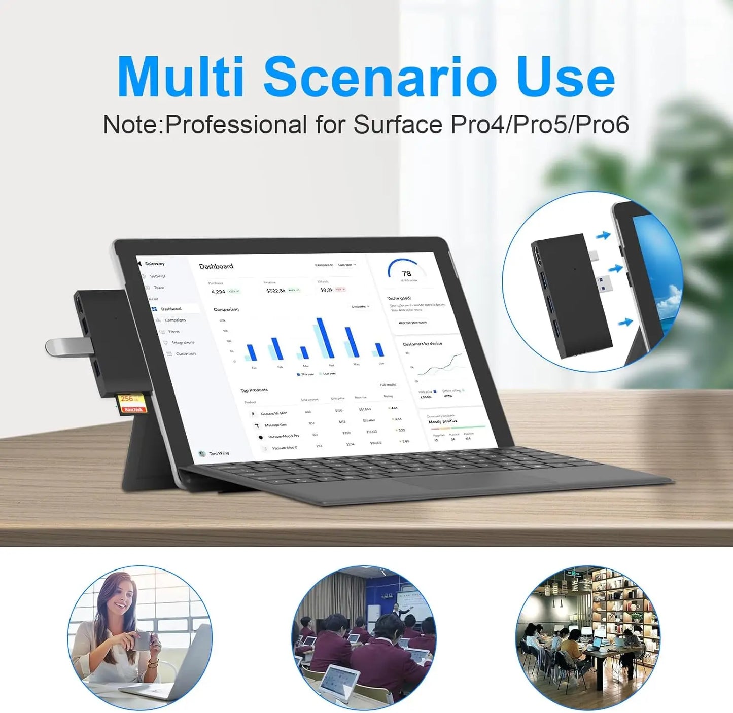 Universal Docking Station – 4K HDMI, USB 3.0 & SD Card Reader Peaceful Pleasures Health and Wellness