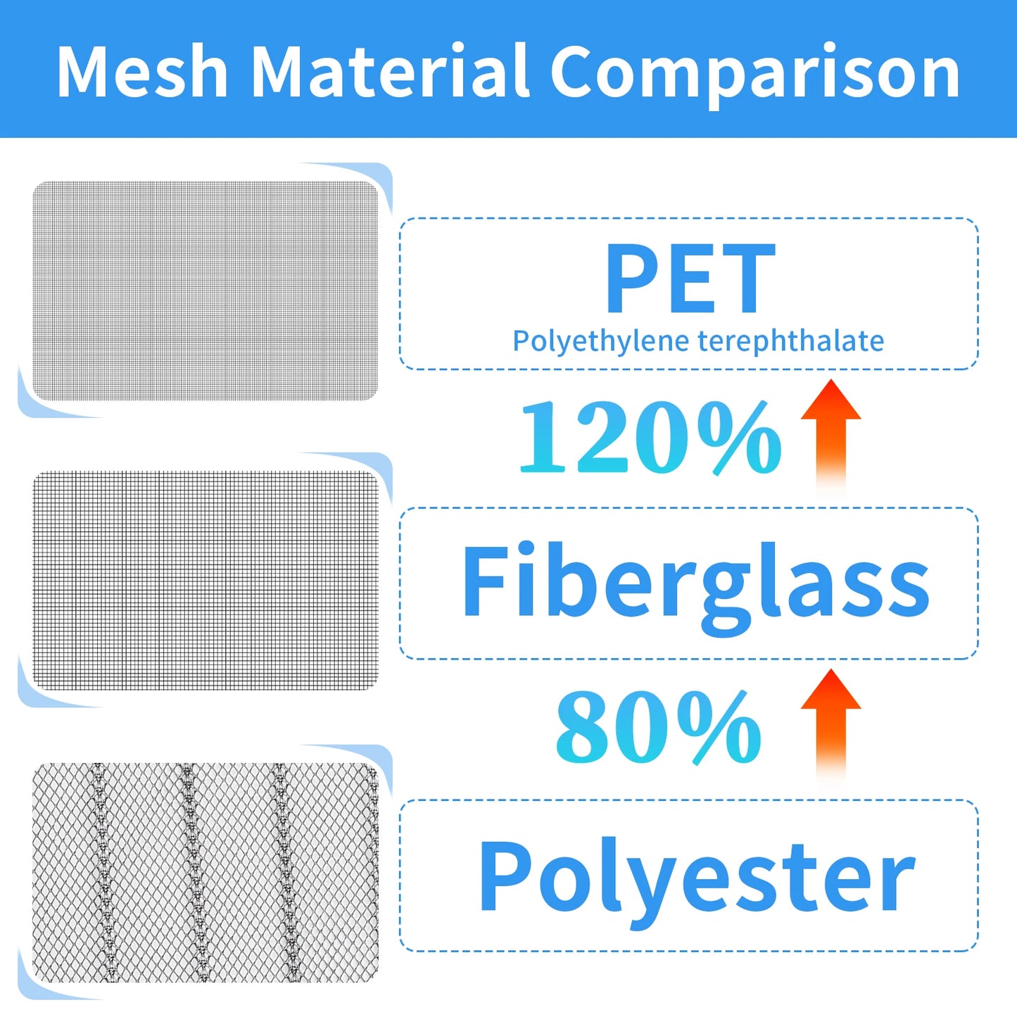 Magnetic Screen Door Net Self Closure Pets Dog Friendly Durable Fiberglass Mesh Curtain Keep Bugs Mosquito Out For Bedroom Door Peaceful Pleasures Health and Wellness