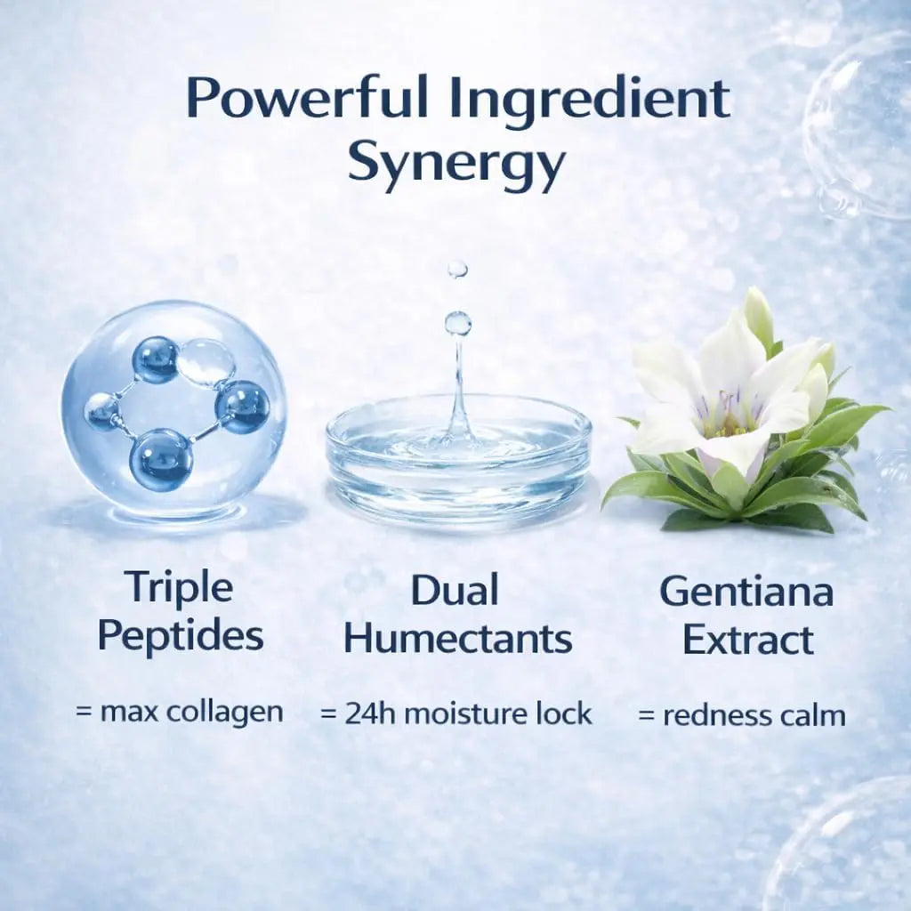 Copper Peptide Anti-Wrinkle Serum | Hyaluronic Acid Essence