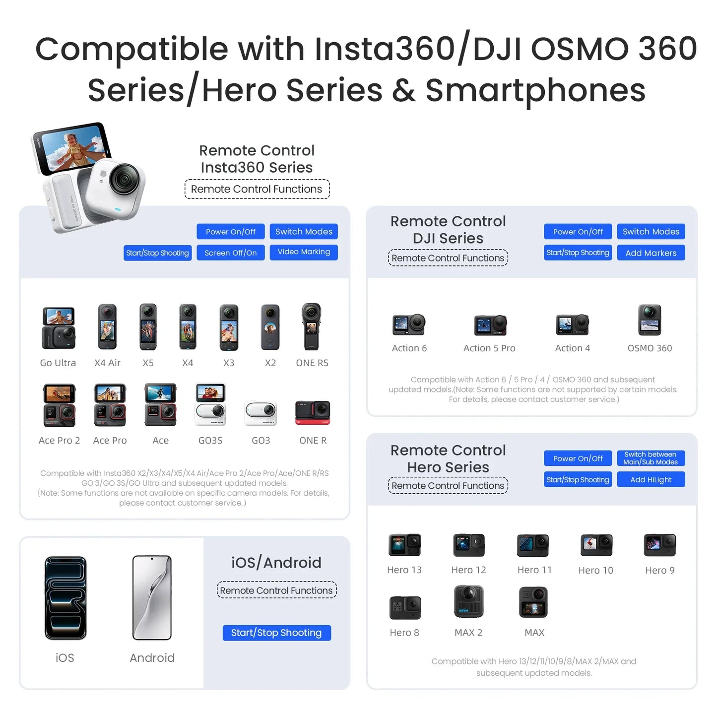 AMagisn Bluetooth Remote for Insta360, GoPro & DJI | 76m Range