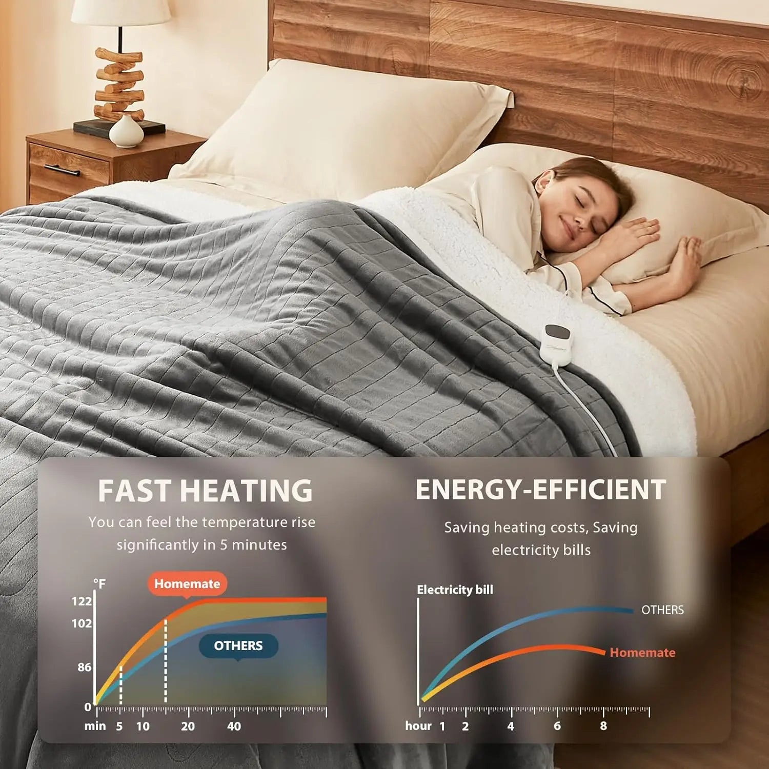 Person sleeping under a gray weighted blanket with product features displayed.