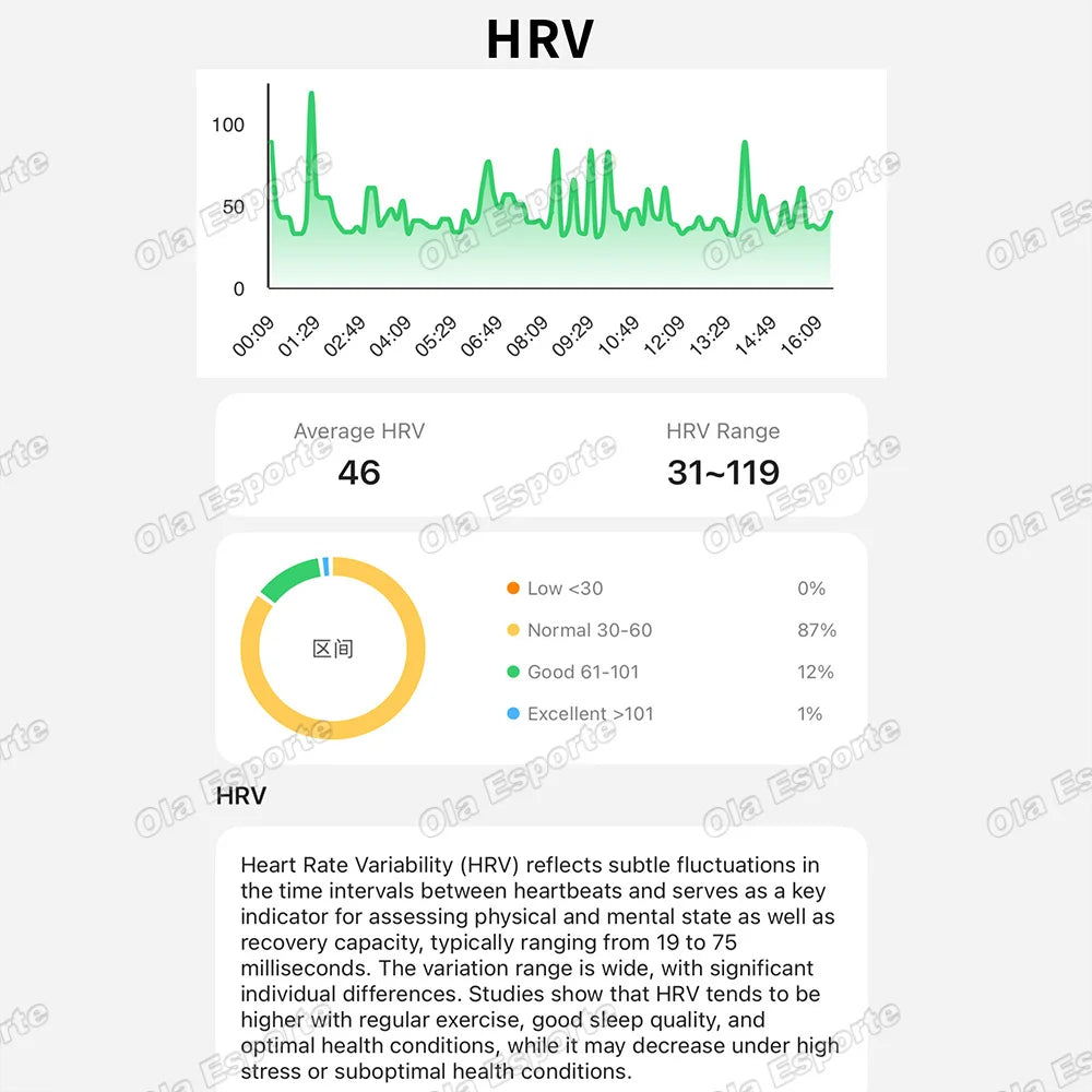 2026 Smart Watch 178+ Sports Modes Smart Bracelet Heart Rate Blood Oxygen 24H Health Monitoring Smart Watches For Man Women Hw12 Peaceful Pleasures Health and Wellness