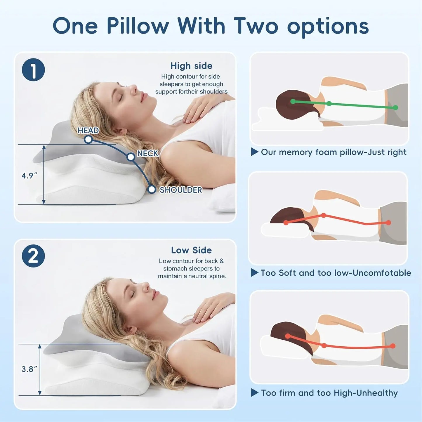 Diagram showing a memory foam pillow with two side positions for comfort and health.