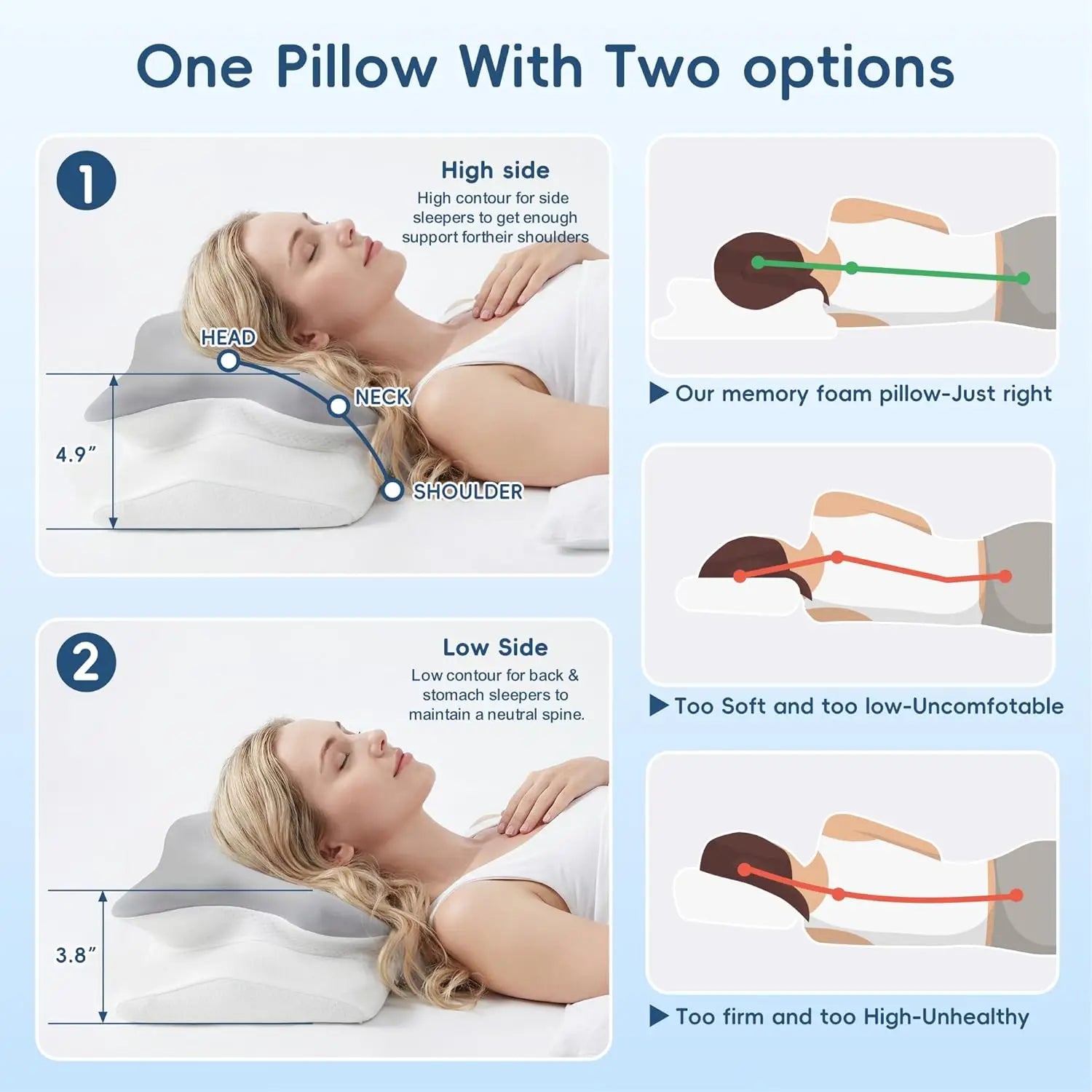 Diagram showing a memory foam pillow with two side positions for comfort and health.