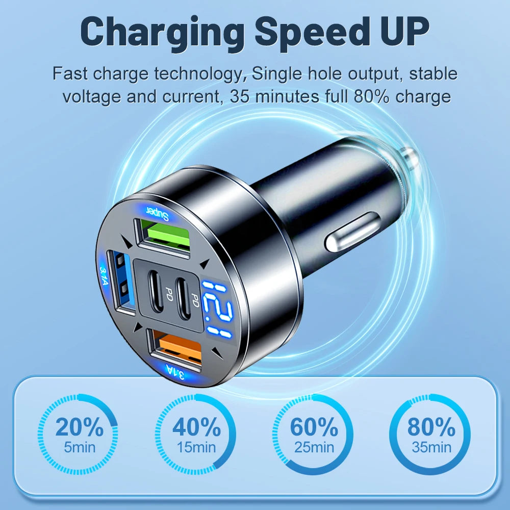 250W 5-Port USB-C Car Charger | PD QC3.0 Fast Charging