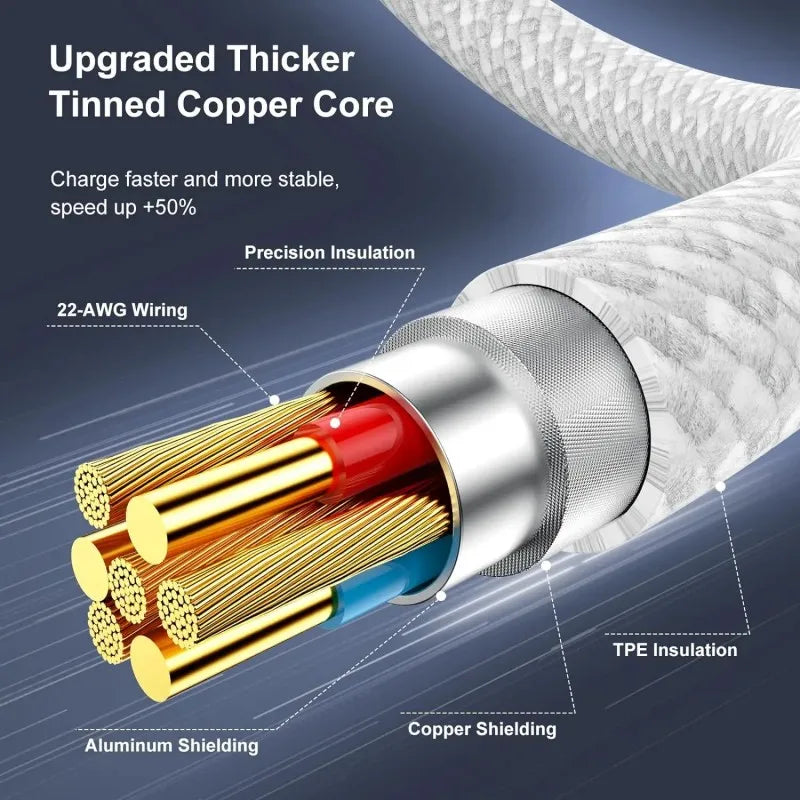 Micro USB Cable 2.4A Fast Charging & Data Sync | 1M–3M Peaceful Pleasures Health and Wellness