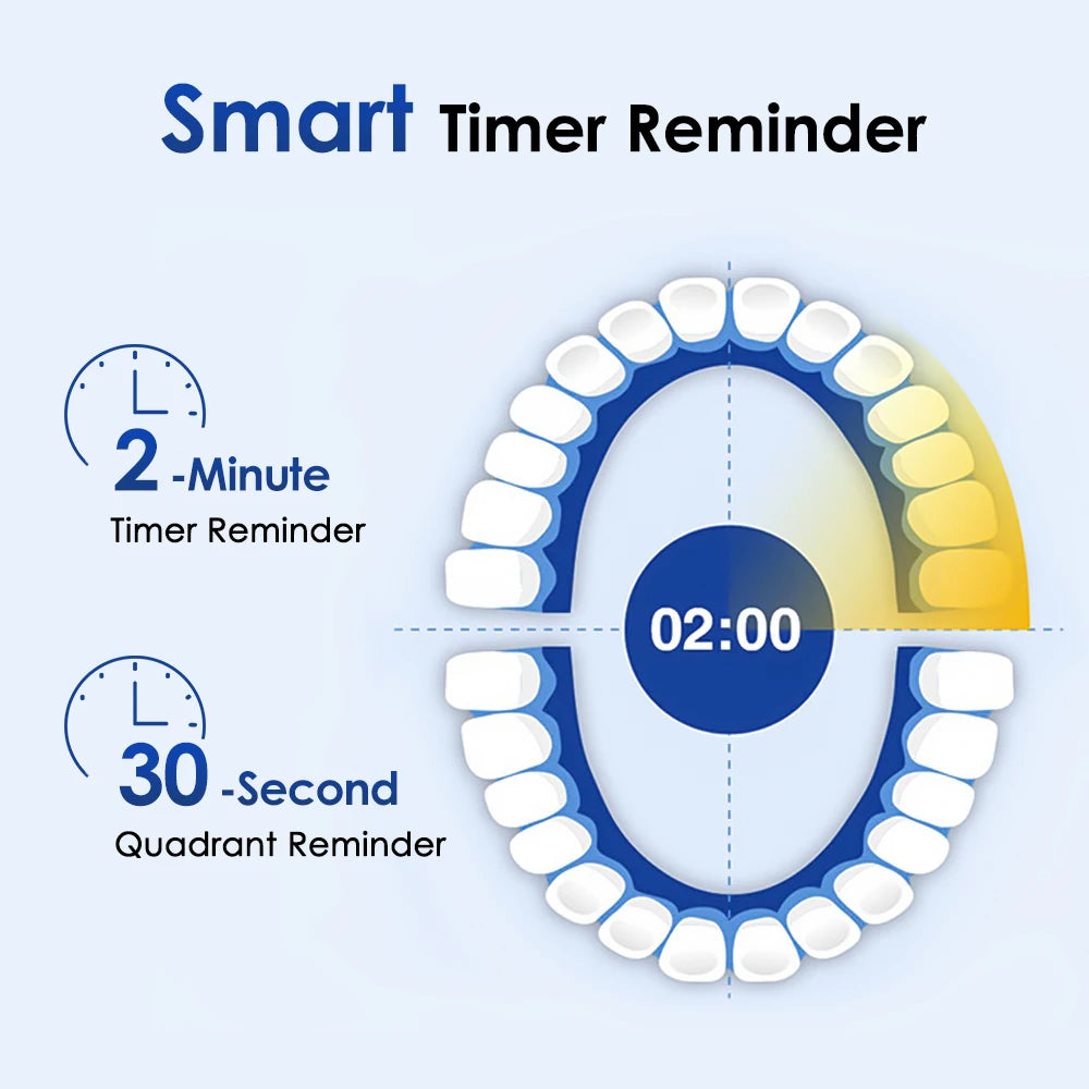Electric Toothbrush Rotary Rechargeable Teeth Cleaner for Adults Soft Bristles Rotating Round Brush Heads Smart Timer Toothbrush Peaceful Pleasures Health and Wellness