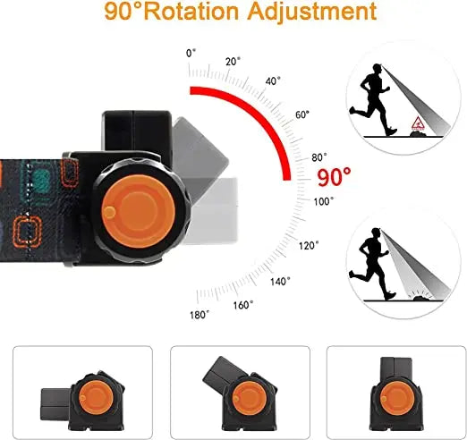 POCKETMAN COB LED Headlamp 300LM USB Rechargeable IPX4