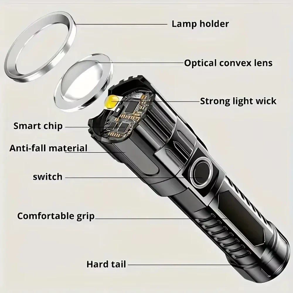 ZHIYU 1600 Lumen LED Zoomable Rechargeable Tactical Flashlight