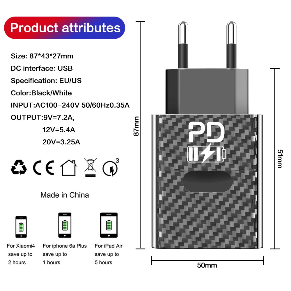 65W USB-C Fast Charger Dual Port PD 3.0 & QC 3.0 Wall Adapter Peaceful Pleasures Health and Wellness