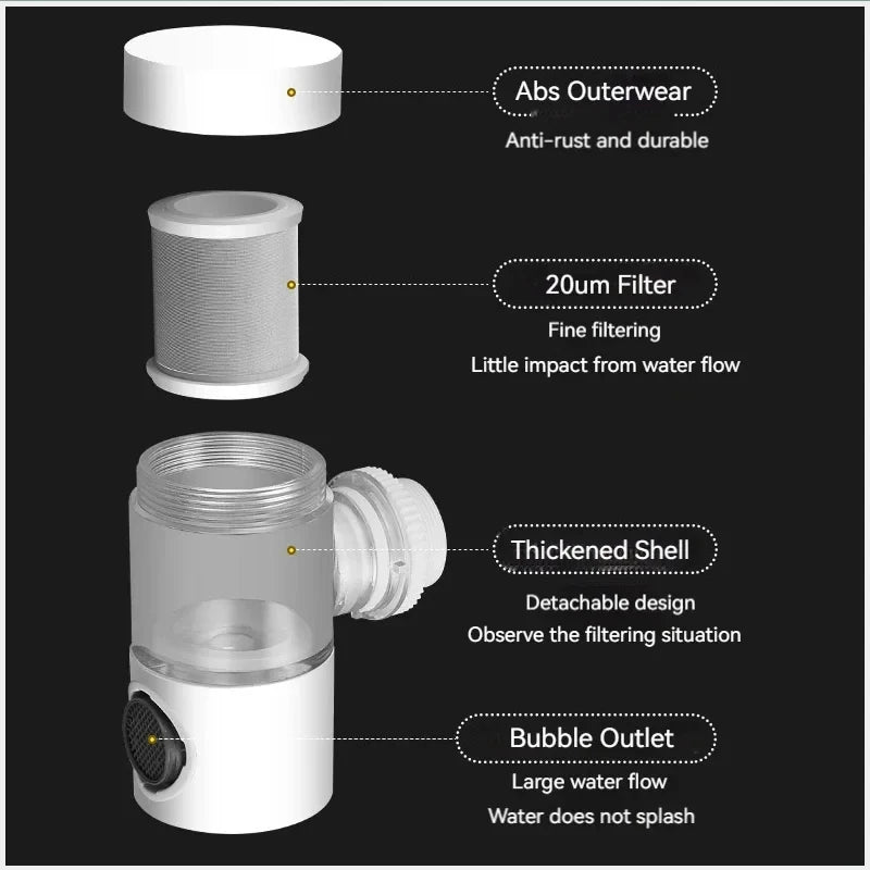 HOEFISHFaucet Filter Splash Proof Tap Water Purifier Filtration And Pressurization 720 Degree Rotating Universal Extension Nozzl Peaceful Pleasures Health and Wellness Default Title
