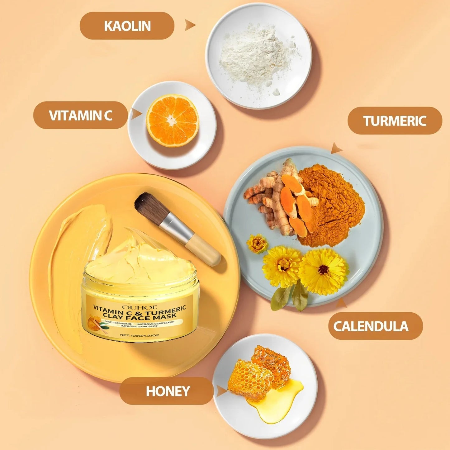 Vitamin C & Turmeric Exfoliating Facial Mask – Deep Pore Clean