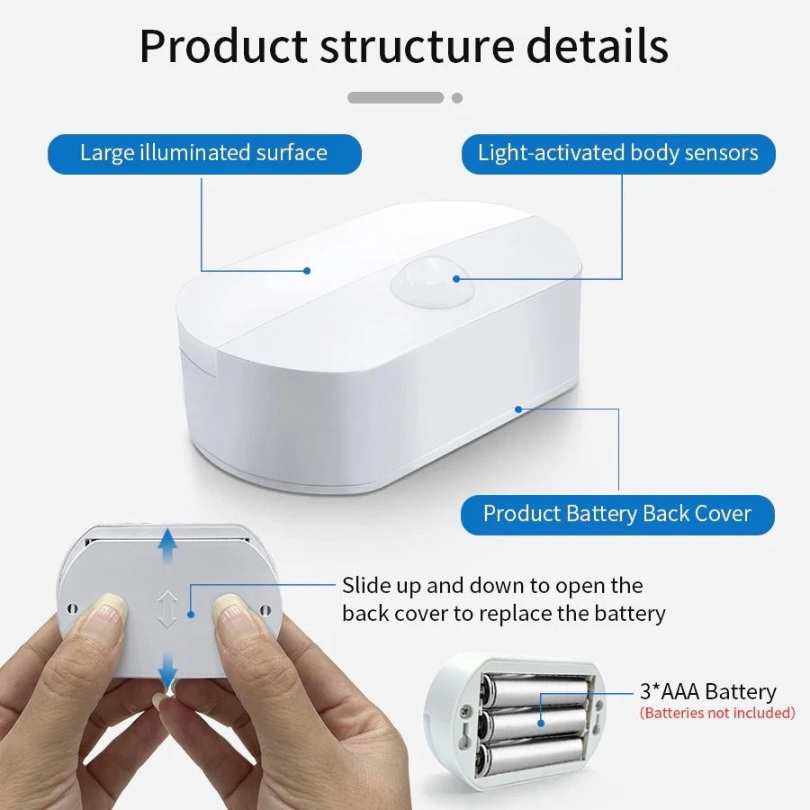 Human Infrared Sensing LED Night Light Battery Powered Motion Sensor Lamp Stick on Hallway Stair Closet Cabinet Bedroom Bathroom Peaceful Pleasures Health and Wellness