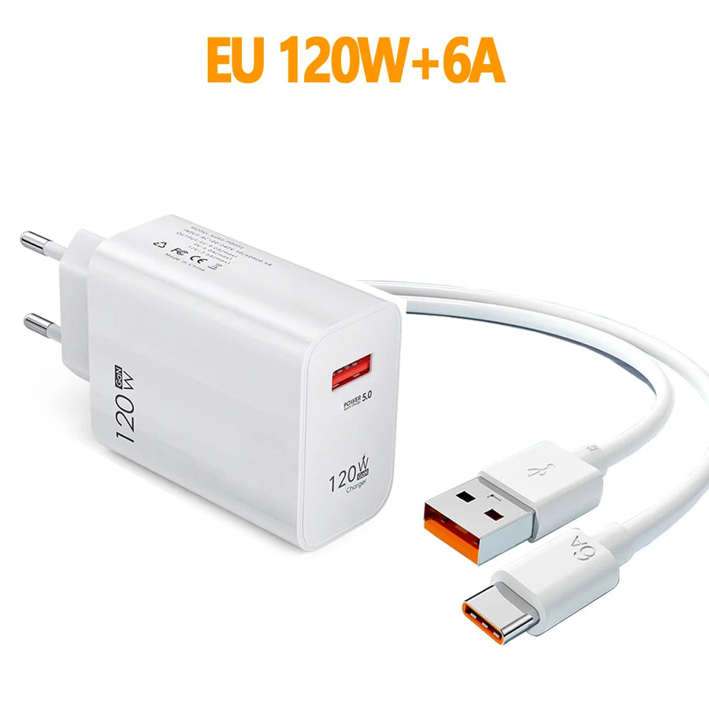 120W GaN USB-C Fast Charger QC 5.0 – EU/US/UK Wall Adapter