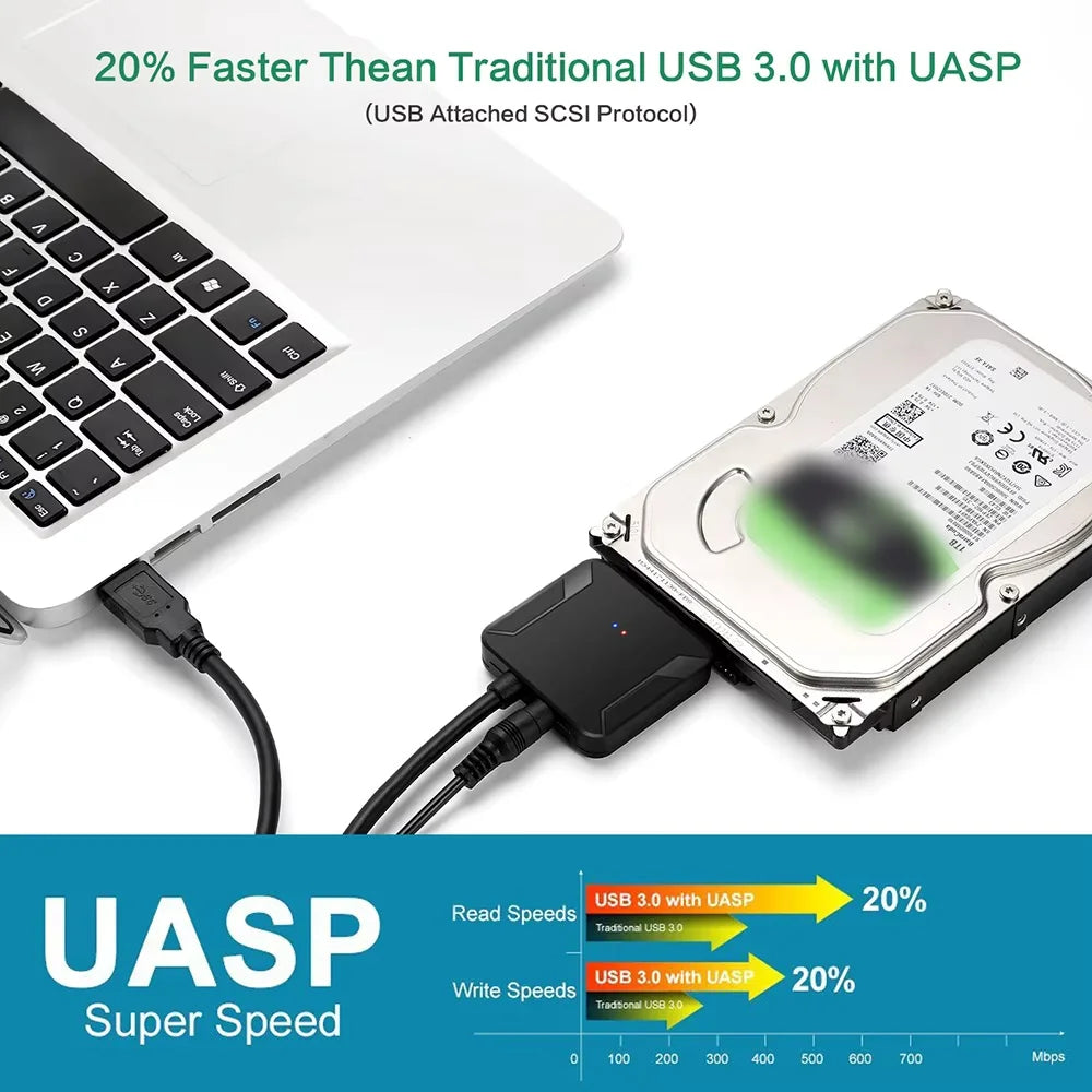 USB 3.0 to SATA Cable SATA III Hard Drive Adapter Converter for 2.5" 3.5" SSD HDD Hard Drive Disk with 12V/2A Power Adapter Peaceful Pleasures Health and Wellness