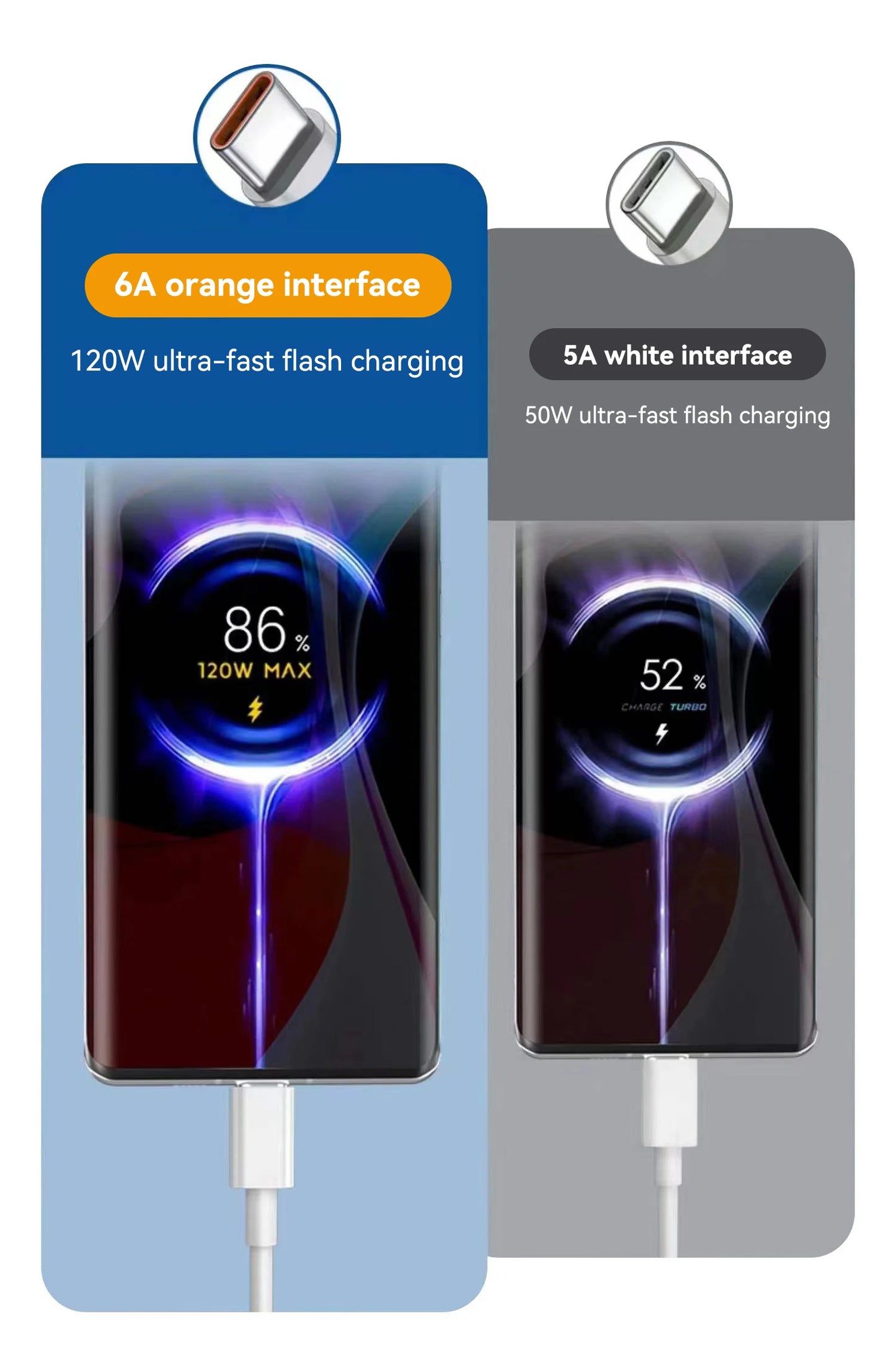 120W USB-C Fast Charging Cable 90° Right Angle Gaming Cord Peaceful Pleasures Health and Wellness