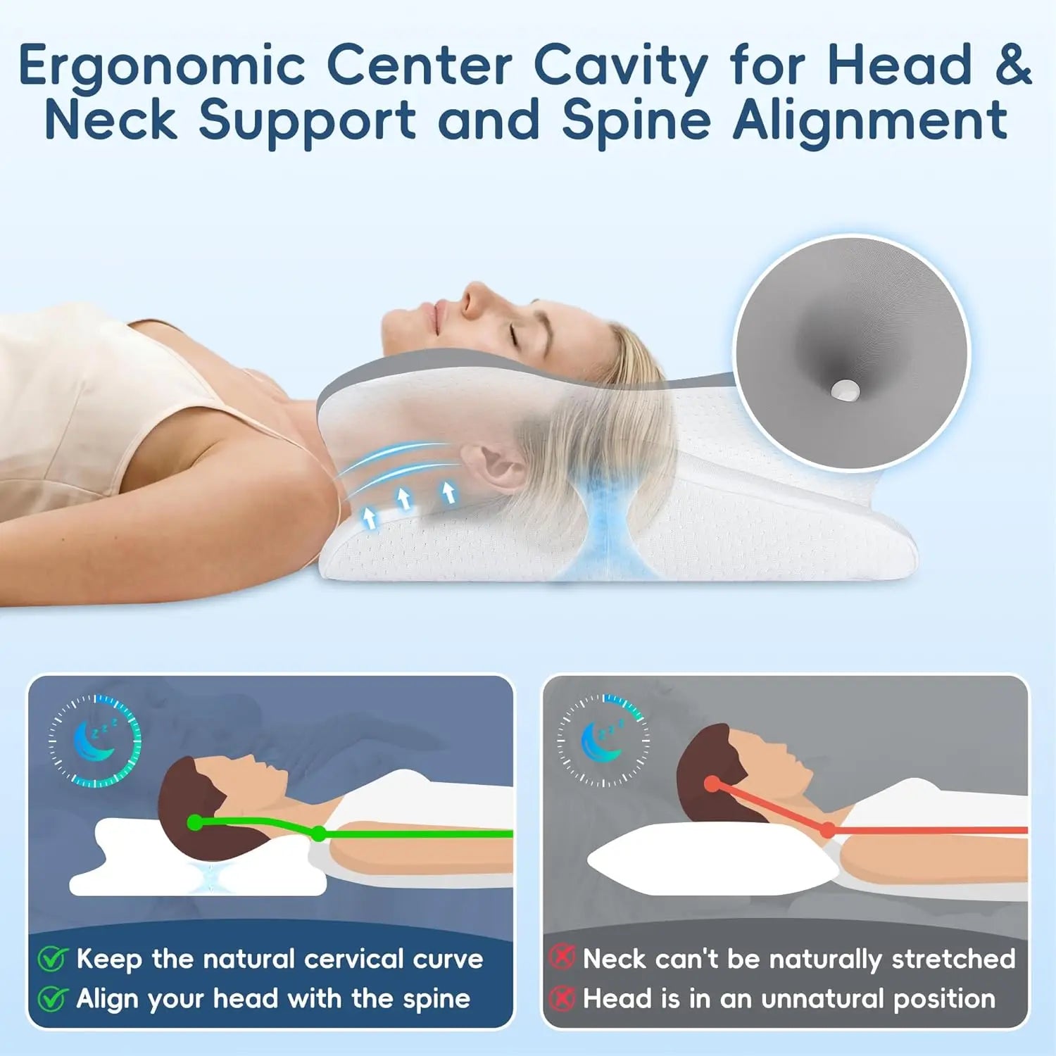 Ergonomic pillow with text highlighting head and neck support and spine alignment.