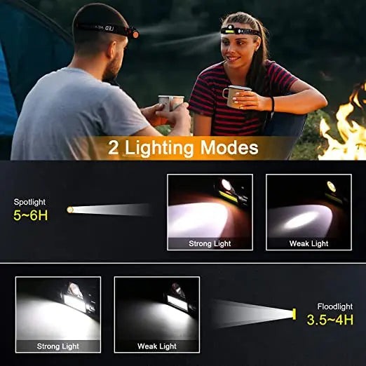 POCKETMAN COB LED Headlamp 300LM USB Rechargeable IPX4
