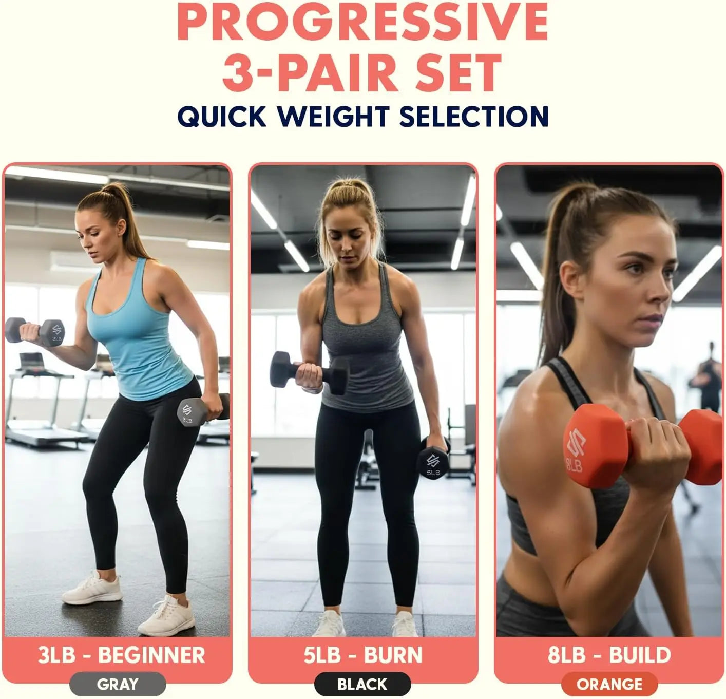 Woman lifting progressively heavier dumbbells in a gym setting with text indicating weight levels and colors.