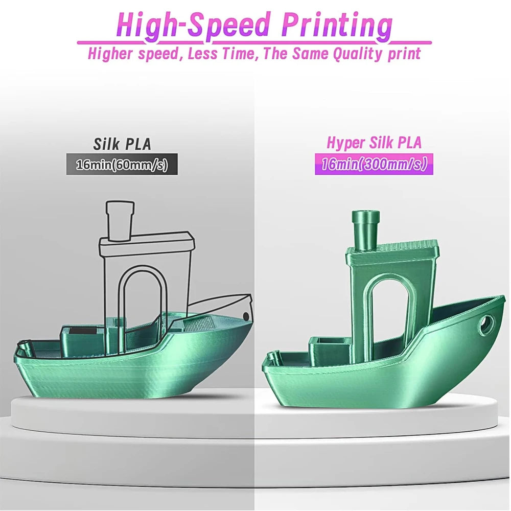 Dual Color Silk PLA Filament 1.75mm Gold Purple 250g