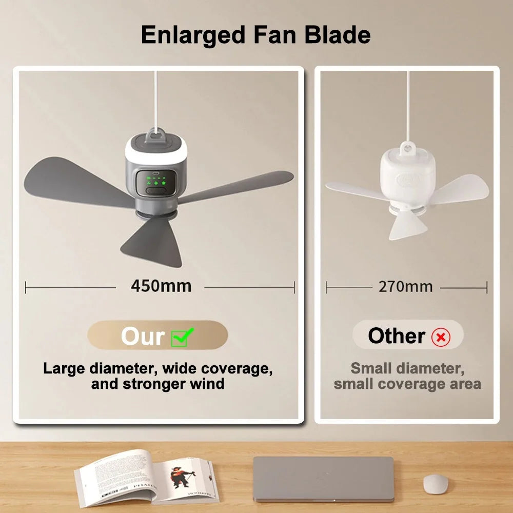 12000mAh ventilateurs de plafond portables ventilateur de Camping en plein Air tente circulateur d'air refroidisseur ventilateur Peaceful Pleasures Health and Wellness