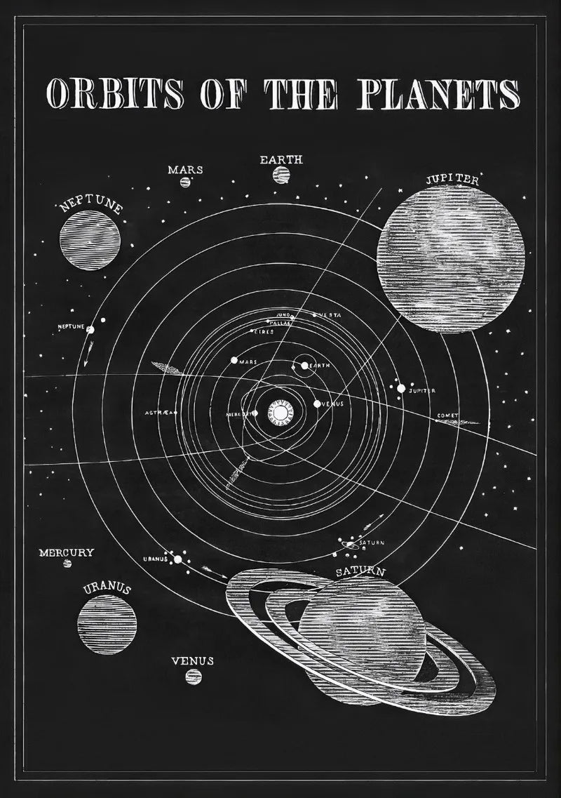 Vintage Space Astronomy Canvas Print | Solar System & Moon Phases Canvas Wall Art Peaceful Pleasures Health and Wellness