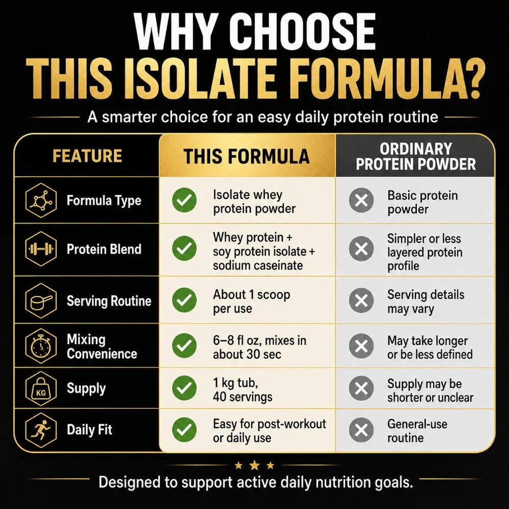 NurtureNova Whey Protein Isolate Powder 1kg | 40 Servings Whey Protein Powder Peaceful Pleasures Health and Wellness