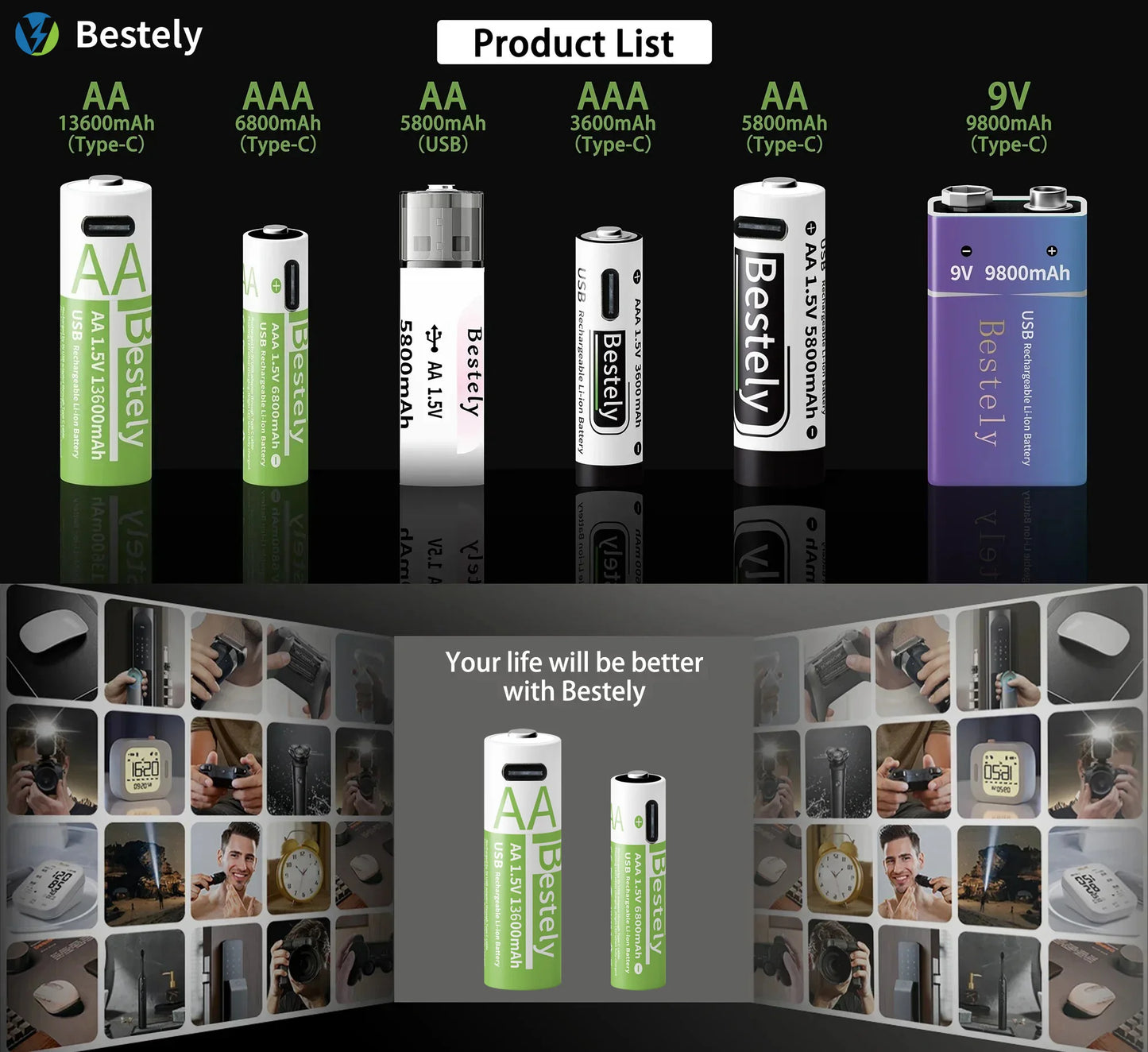 AAA Battery Rechargeable 2000+ Cycles 1.5V 6800mAh Li-ion Type-C Charging Triple Safety Long-Lasting Power Batteries Peaceful Pleasures Health and Wellness