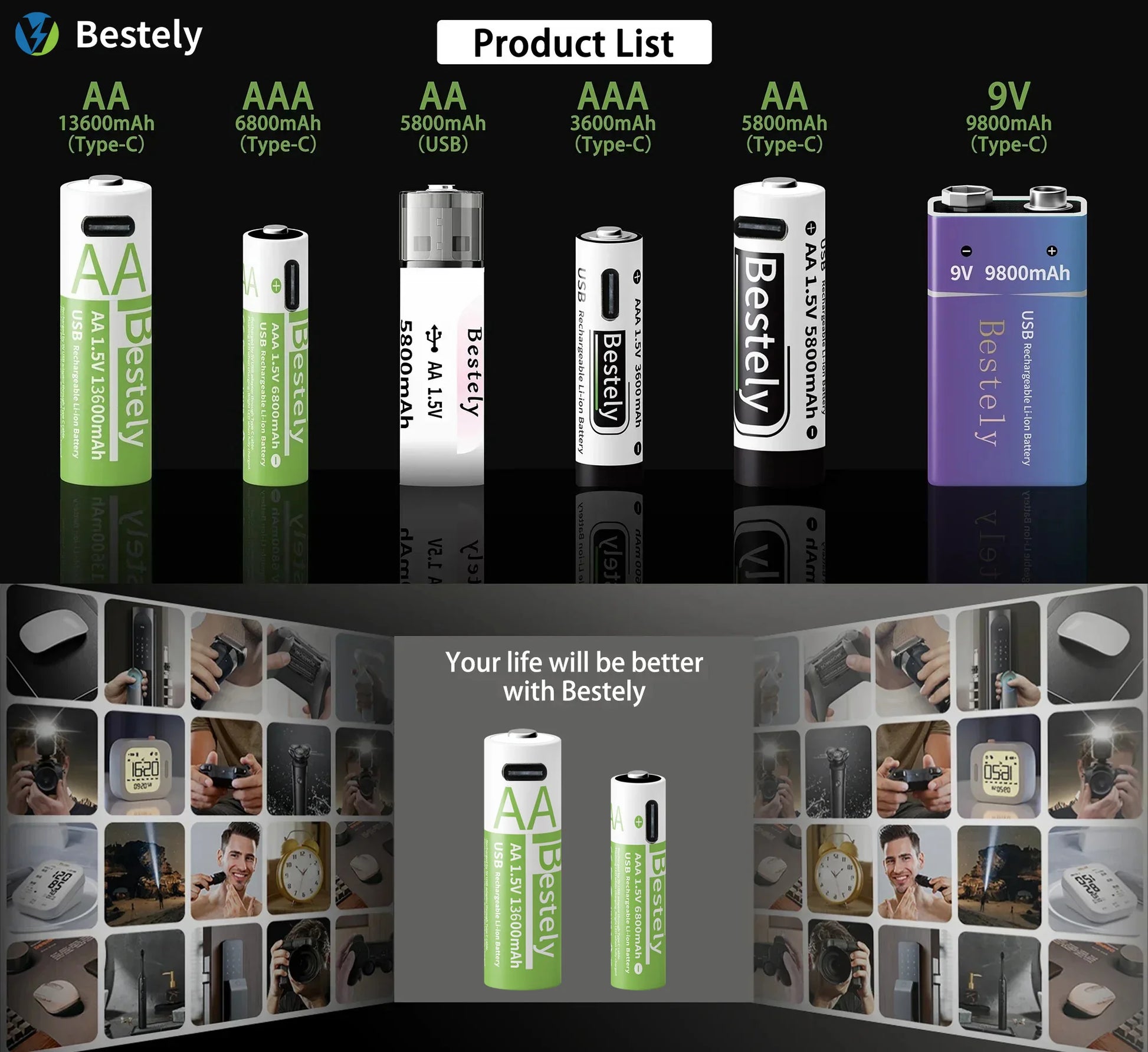 AAA Battery Rechargeable 2000+ Cycles 1.5V 6800mAh Li-ion Type-C Charging Triple Safety Long-Lasting Power Batteries Peaceful Pleasures Health and Wellness
