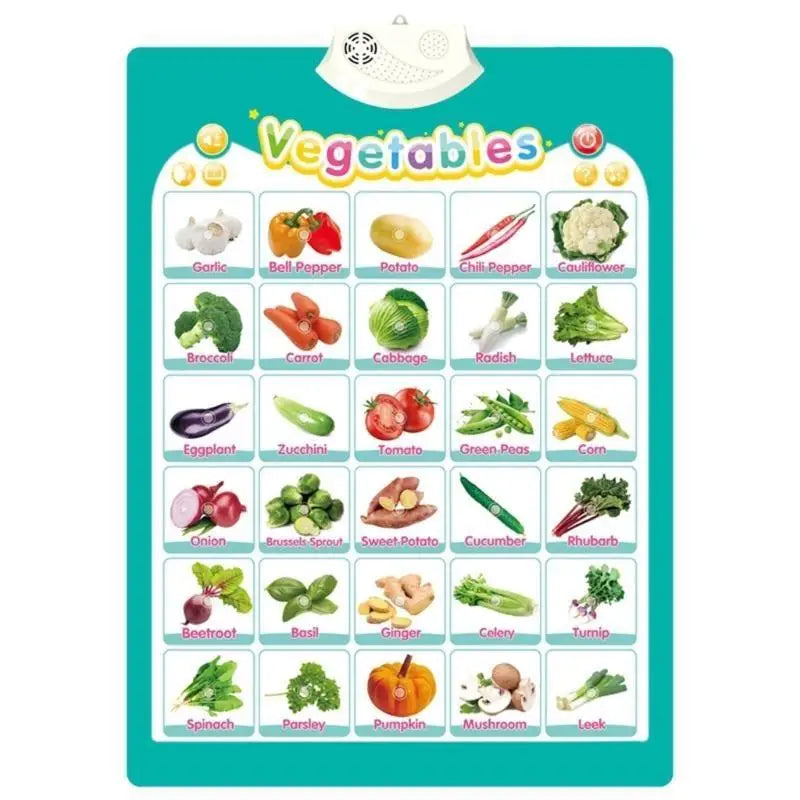 Talking ABC Wall Chart for Kids – Interactive Learning Toy