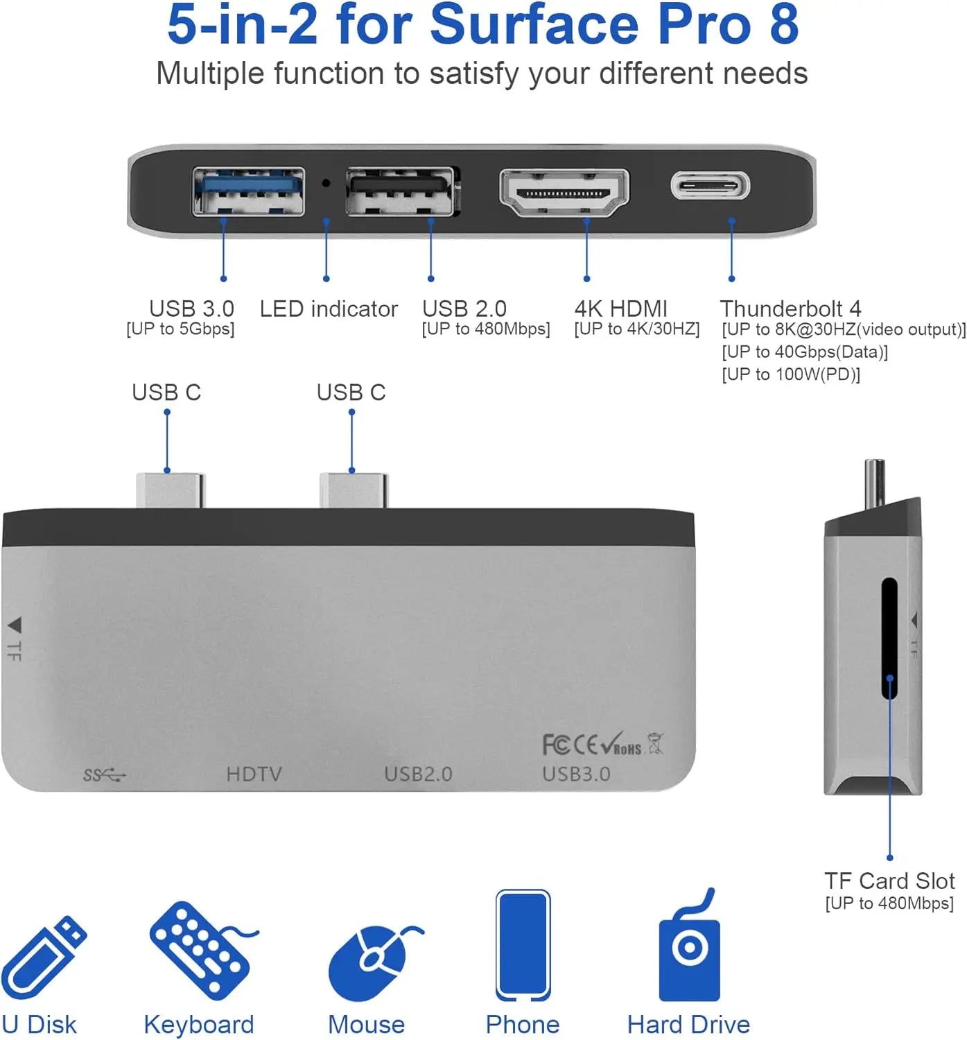 Multifunctional adapter with various ports and connectors for Surface Pro 8 on a white background