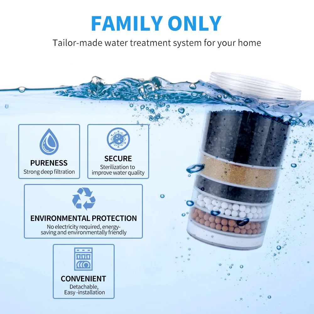 PUR Plus Compatible Water Filter Replacement – 6-Layer Dispenser