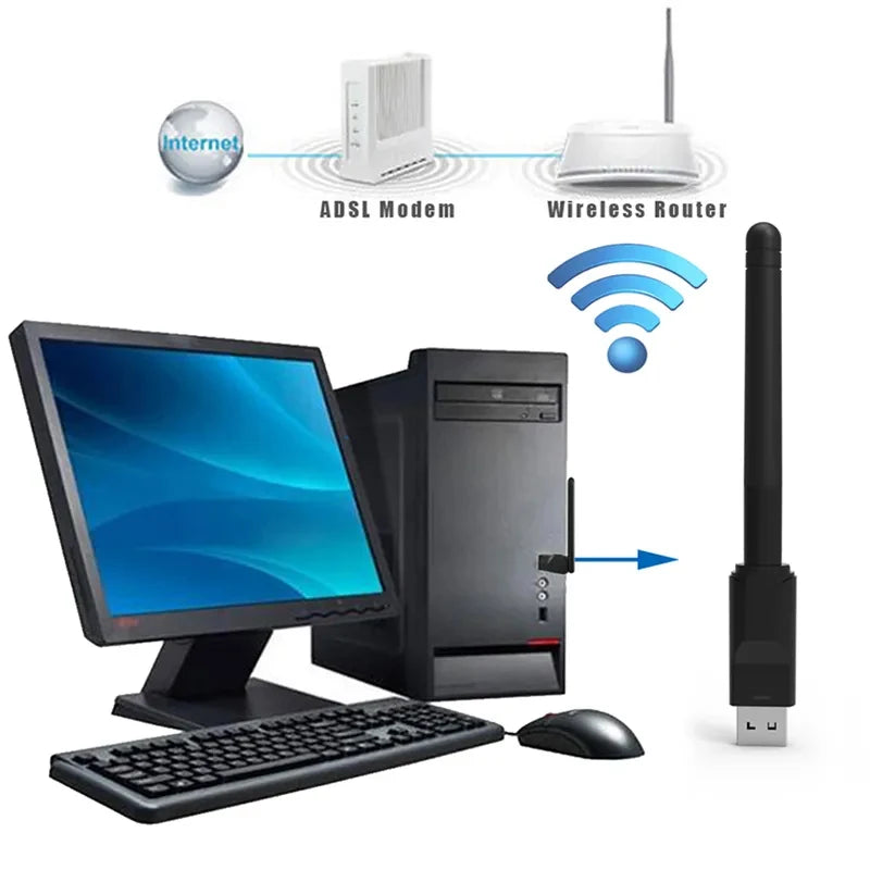 150Mbps Mini USB WiFi Adapter 2.4GHz with Antenna USB Wireless Network Card 802.11n/g/b Ethernet USB dongle LAN PC WiFi Receiver Peaceful Pleasures Health and Wellness