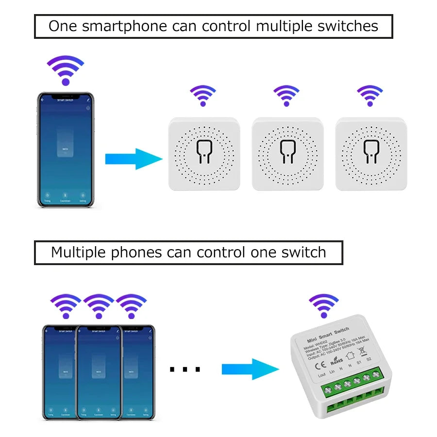 Tuya ZigBee Breaker 433 WiFi Smart Switch 2Way Breaker Relay Module 220V 110V 16A Smart Life Voice Control For Alexa Google Home Peaceful Pleasures Health and Wellness