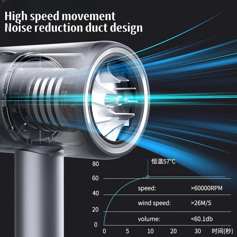 Internet Famous High-Speed Hair Dryer, High-Power Blue Light Negative Ion Cold And Hot Silent Hair Salon, Home Hammer Hair Dryer Peaceful Pleasures Health and Wellness