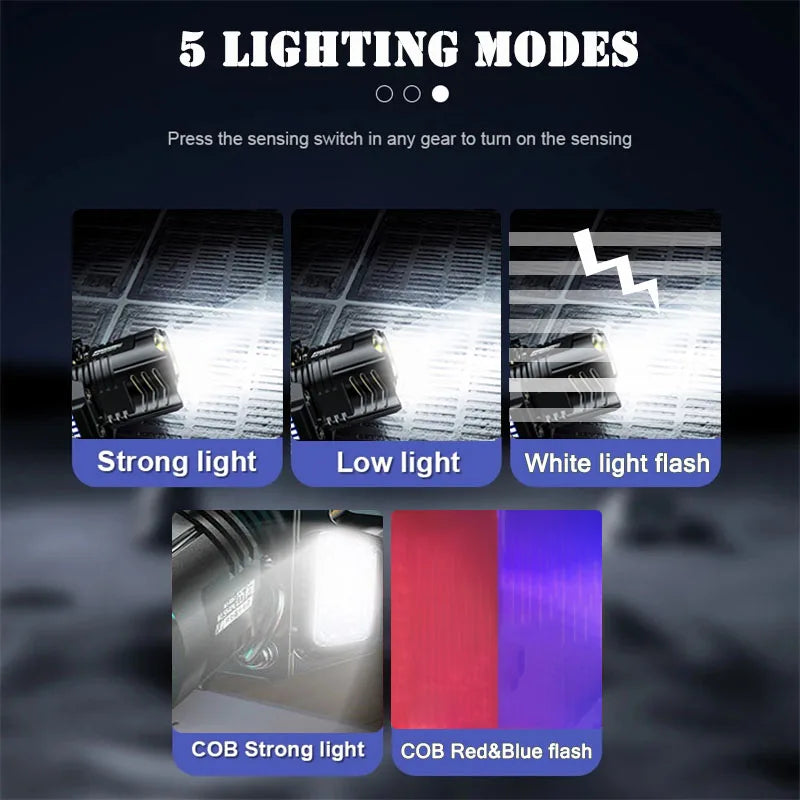 Mikenoon COB LED Headlamp | Motion Sensor & Rechargeable 18650