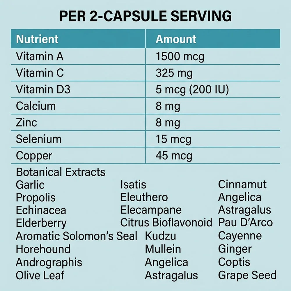 Immune Support Capsules with Elderberry, Garlic, Echinacea, Vitamin C & Zinc, Support Energy, Focus & Overall Body Wellness Peaceful Pleasures Health and Wellness