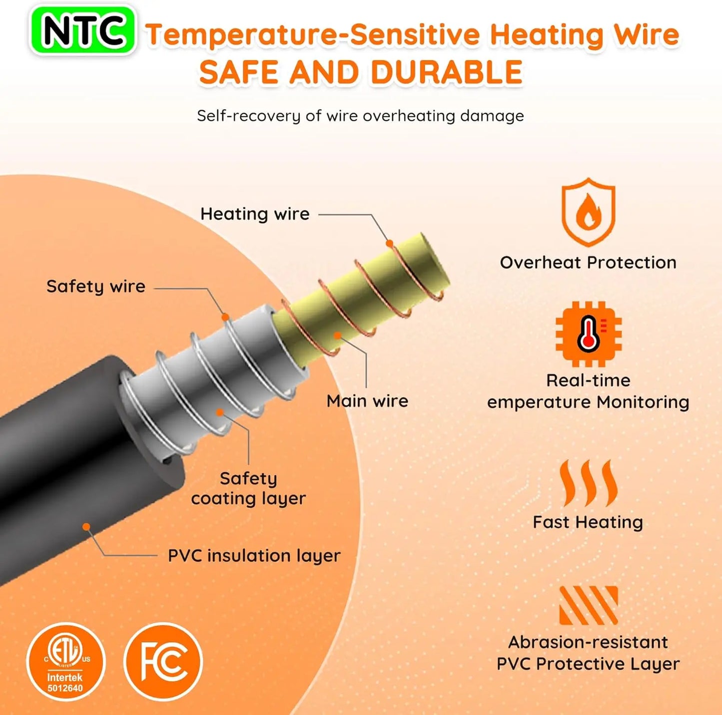 NTC temperature-sensitive heating wire with features highlighted on an orange background