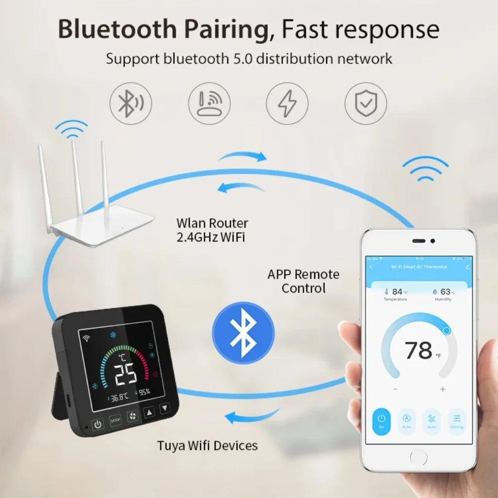Tuya WiFi IR Smart Air Conditioner Thermostat Temperature Sensor Linkage Compatible with Alexa Google Home Smart Life App Peaceful Pleasures Health and Wellness