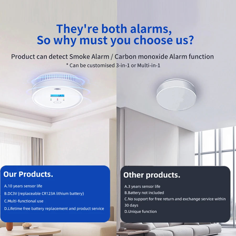 NOCCLILI 10-Year Smoke and Carbon Monoxide Detector Combo CO Alarm Battery Backup App Notification CE UL Certified Peaceful Pleasures Health and Wellness