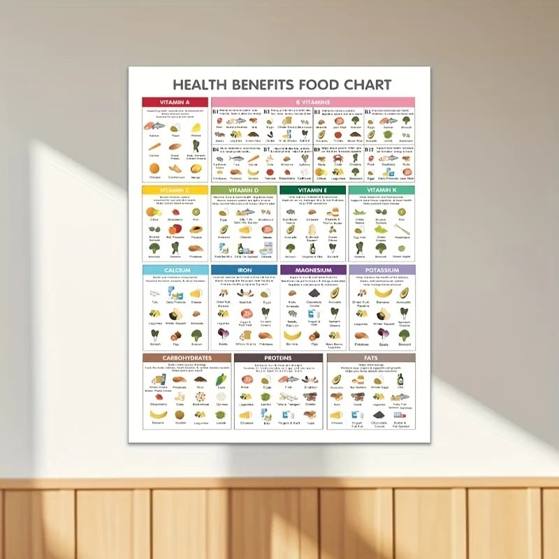 Healthy Eating Guide Canvas Wall Art Print | Kitchen Decor