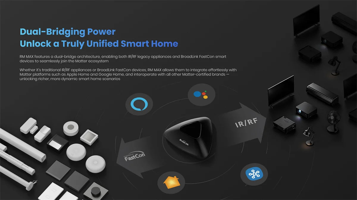 Broadlink Matter RM MAX Smart Home Hub Wi-Fi BLE Universal Remote For IR/RF Devices TV AC Fan Blinds For HomeKit Alexa Google Peaceful Pleasures Health and Wellness