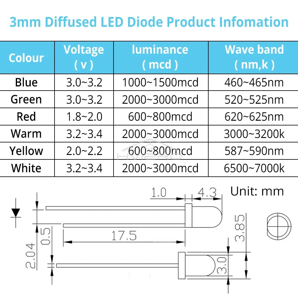100PCS 3mm Diffused LED Diode Bulbs – 6 Colors | DIY & Decor