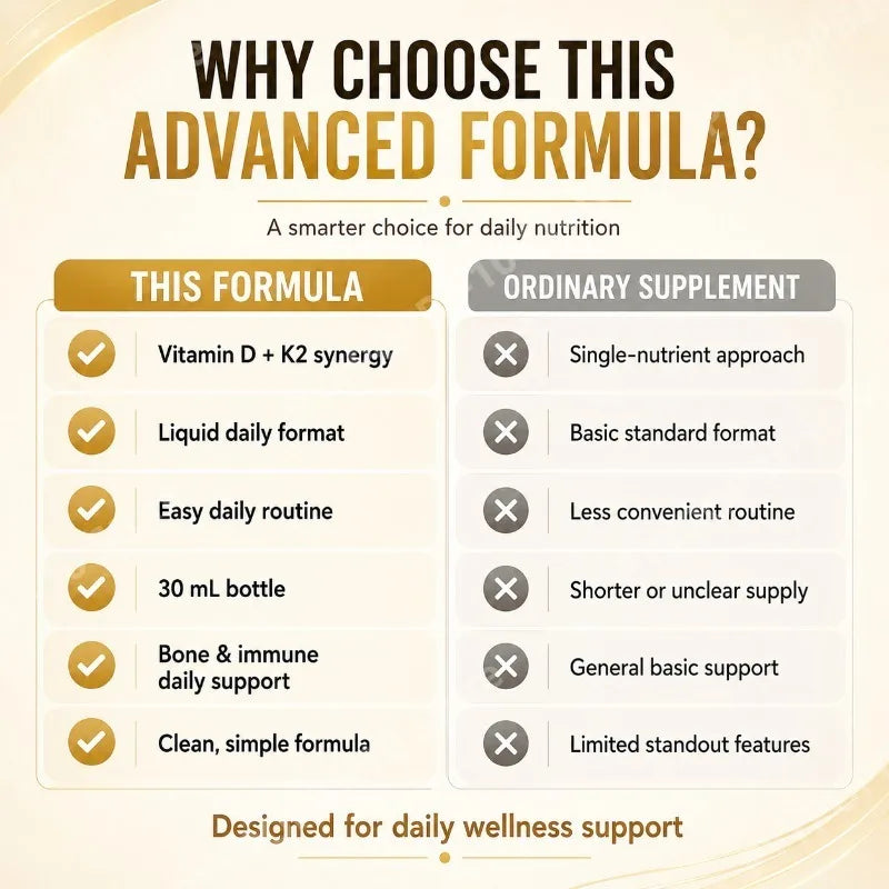Vitamin D3 K2 Liquid Drops | Bone Wellness | NonGMO | 30ml
