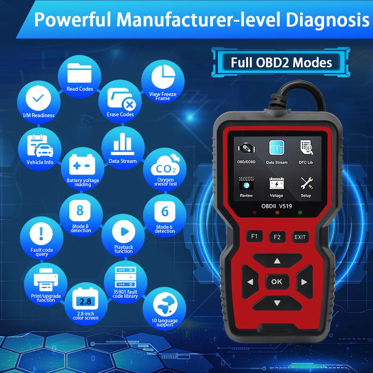 Car OBD2 Scanner Diagnostic Tool Code Reader, Car Voltage Tester Engine Fault Code Scanner, Charging Tester Diagnostic Tool 519 Peaceful Pleasures Health and Wellness