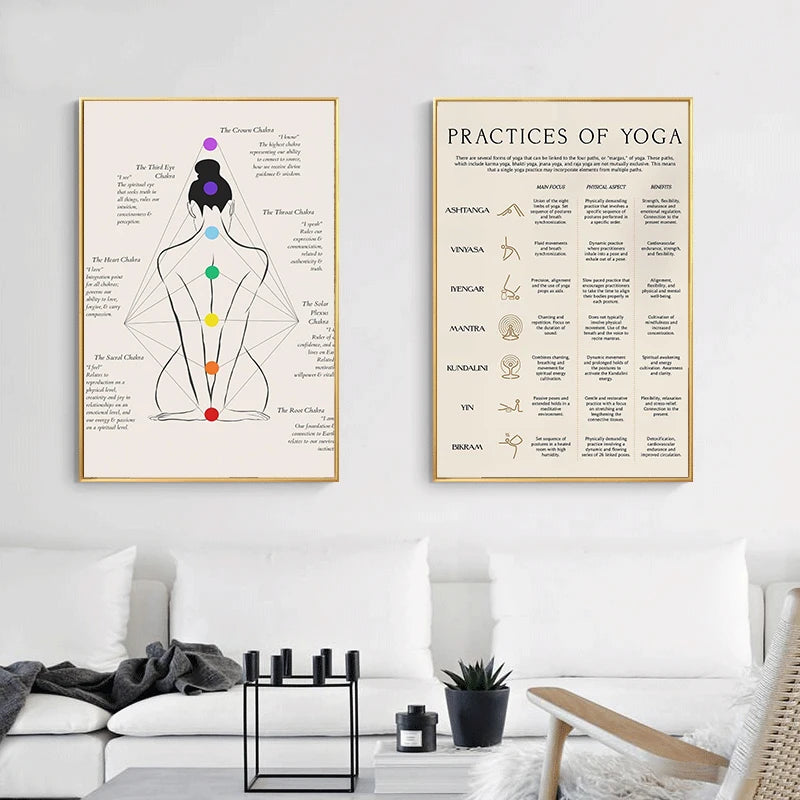 Minimalism Yoga Secrets Teaching Illustration And Chakra Meditation Art Poster Canvas Printing Yoga Studio Wall Decor Painting Peaceful Pleasures Health and Wellness