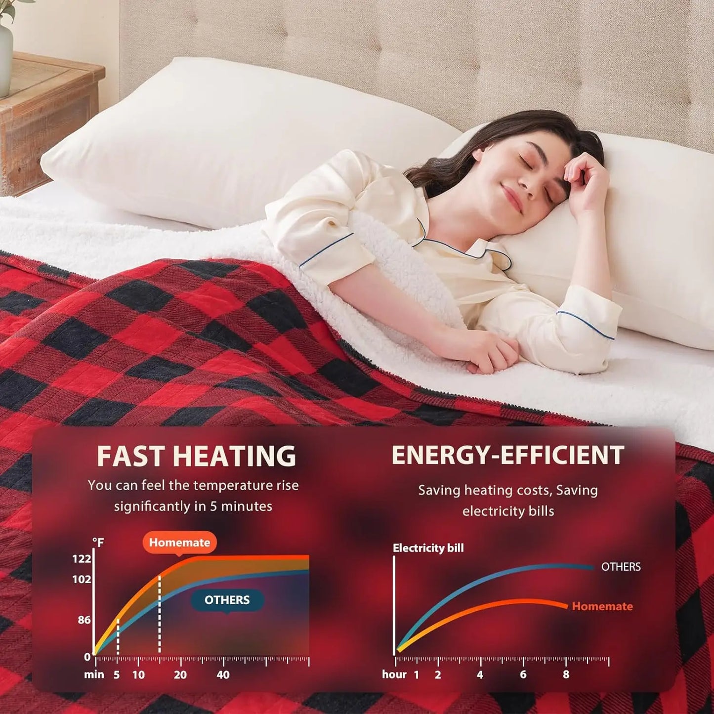 Queen Electric Heated Blanket – Ultra Soft Flannel, 10 Heat Levels, Auto Shut-Off Electric Blanket Peaceful Pleasures Health and Wellness