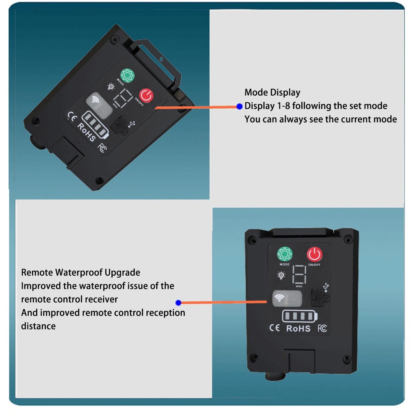 Solar String Light Control Box 5M Remote IP65 Waterproof 4.5V Input 24V Output for Porch Outdoor Solar Powered Lighting System Peaceful Pleasures Health and Wellness