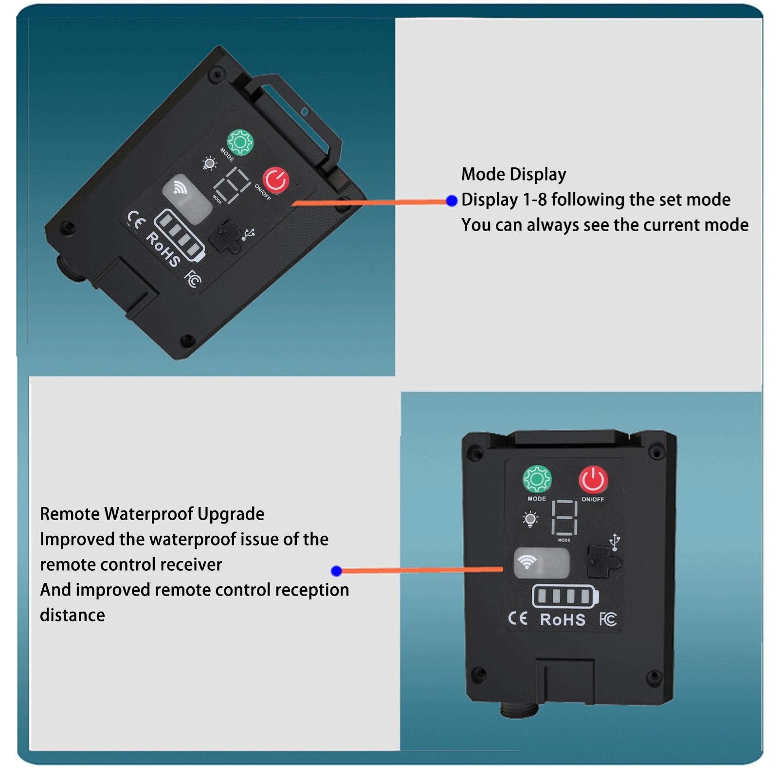 Solar String Light Control Box 5M Remote IP65 Waterproof 4.5V Input 24V Output for Porch Outdoor Solar Powered Lighting System Peaceful Pleasures Health and Wellness